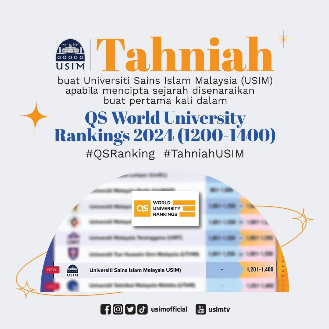 Tahniah buat Universiti Sains Islam Malaysia (USIM) apabila mencipta sejarah disenaraikan buat pertama kali dalam QS World University Rankings 2024 (1200-1400). 

#QSRanking
#TahniahUSIM