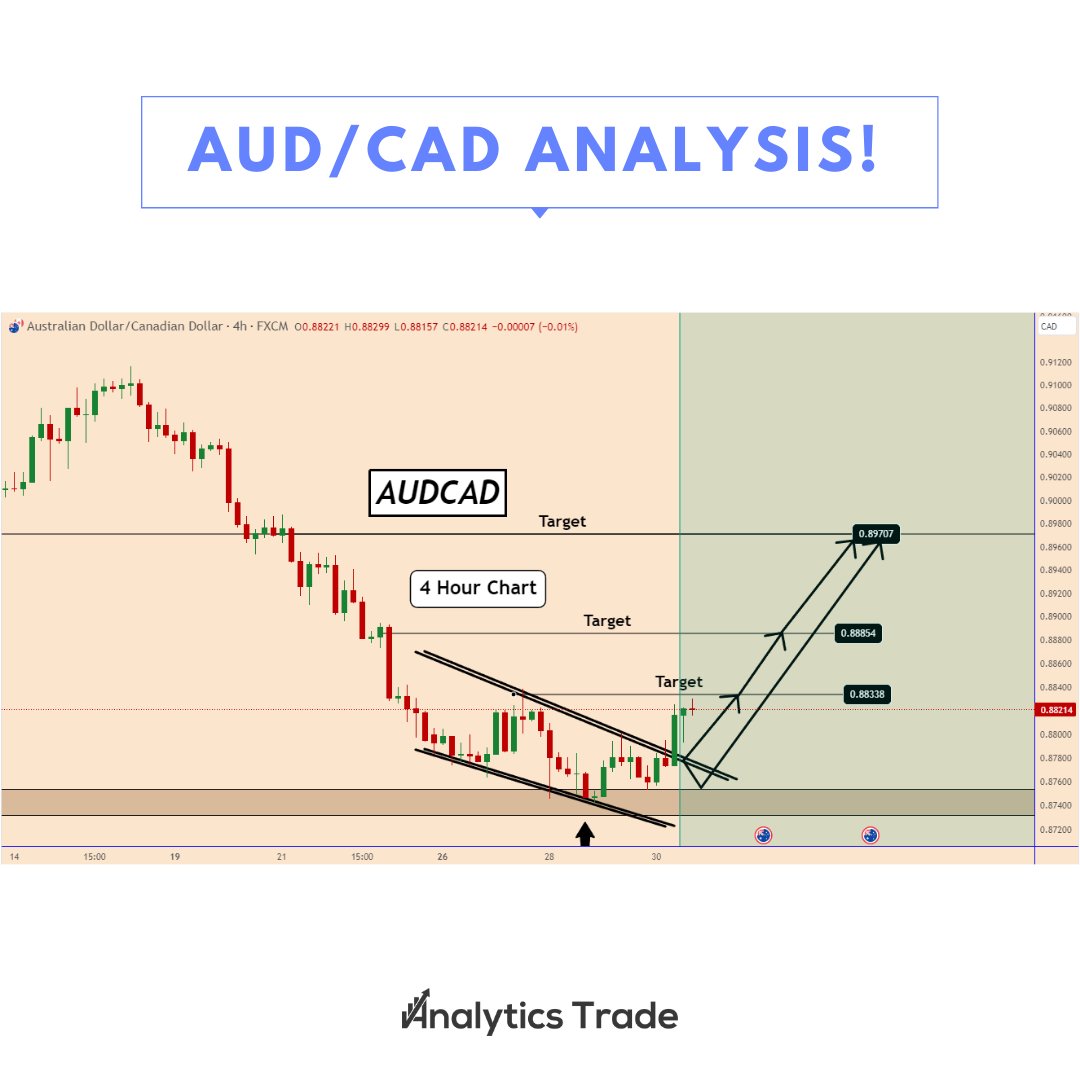 AnalyticsTrades's tweet photo. 📷 AUDCAD: Ready for a Bullish Surge?

Don't miss out on the potential gains! Discover expert
analysis &amp; trade opportunities at https://t.co/CykStbHjCQ

...
...

#ForexTrading #AUDCAD #CanadianGDP #PEPE  #FinancialMarkets #NASDAQ #Metatime #cryptomarket https://t.co/hHzhKILeLB