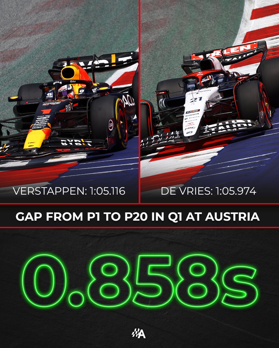autosport's tweet photo. For the first time in #F1 history, the entire field was separated by less than a second at the end of a session 🤯

Just 0.858s split Max Verstappen in P1 and Nyck de Vries in P20 at the end of Q1 for the #AustrianGP 🏁 https://t.co/IsJINiX8XG