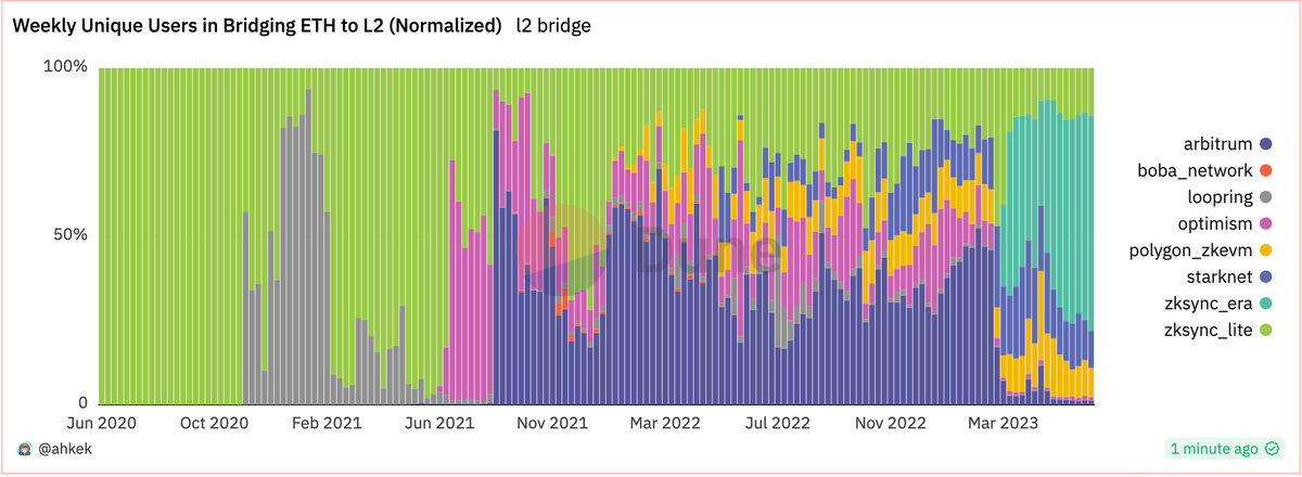 Chris Burniske tweet media