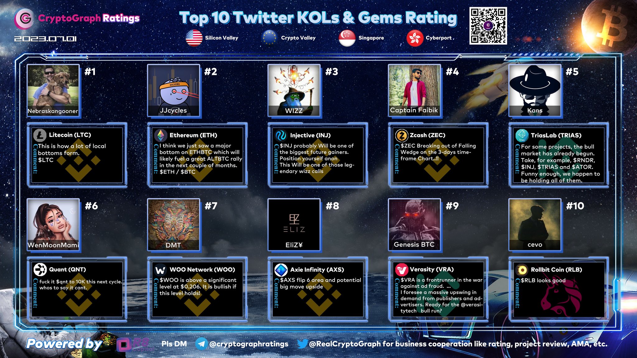 CryptoGraph Ratings on Twitter "Top10 Twitter KOLs & Gems Rating Jul
