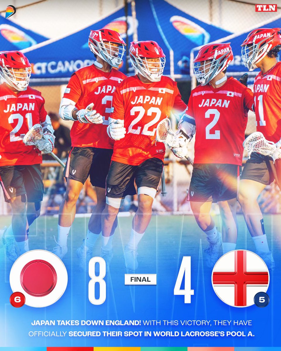 JAPAN 🇯🇵 POOL A 🔜

<a href="/JapanLacrosse/">日本ラクロス協会（Japan Lacrosse）</a> pulls away from <a href="/EnglandLacrosse/">Team England (Men)</a> in the second half, finishing 6-1 in the 2023 World Championship 👏 

<a href="/WorldLacrosse/">World Lacrosse</a>
