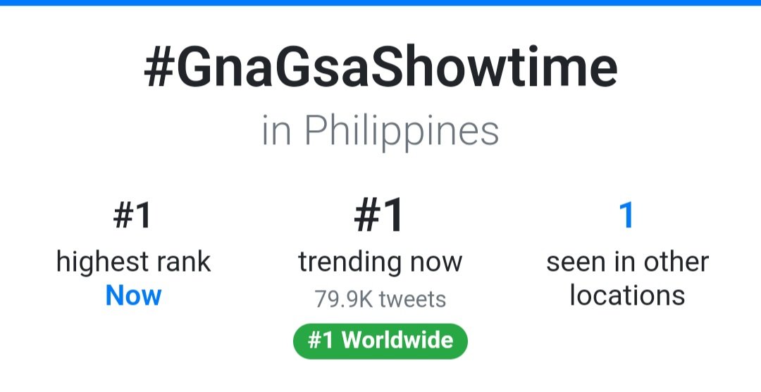 itsmereymond18's tweet photo. Trending 1 in the Philippines at worldwide ang @itsShowtimeNa #GnaGsaShowtime kinabog ang opening iba tlaga si @vicegandako mataba utak lalo na sa helicopter pa gma shala... https://t.co/Gr3YiVccdL