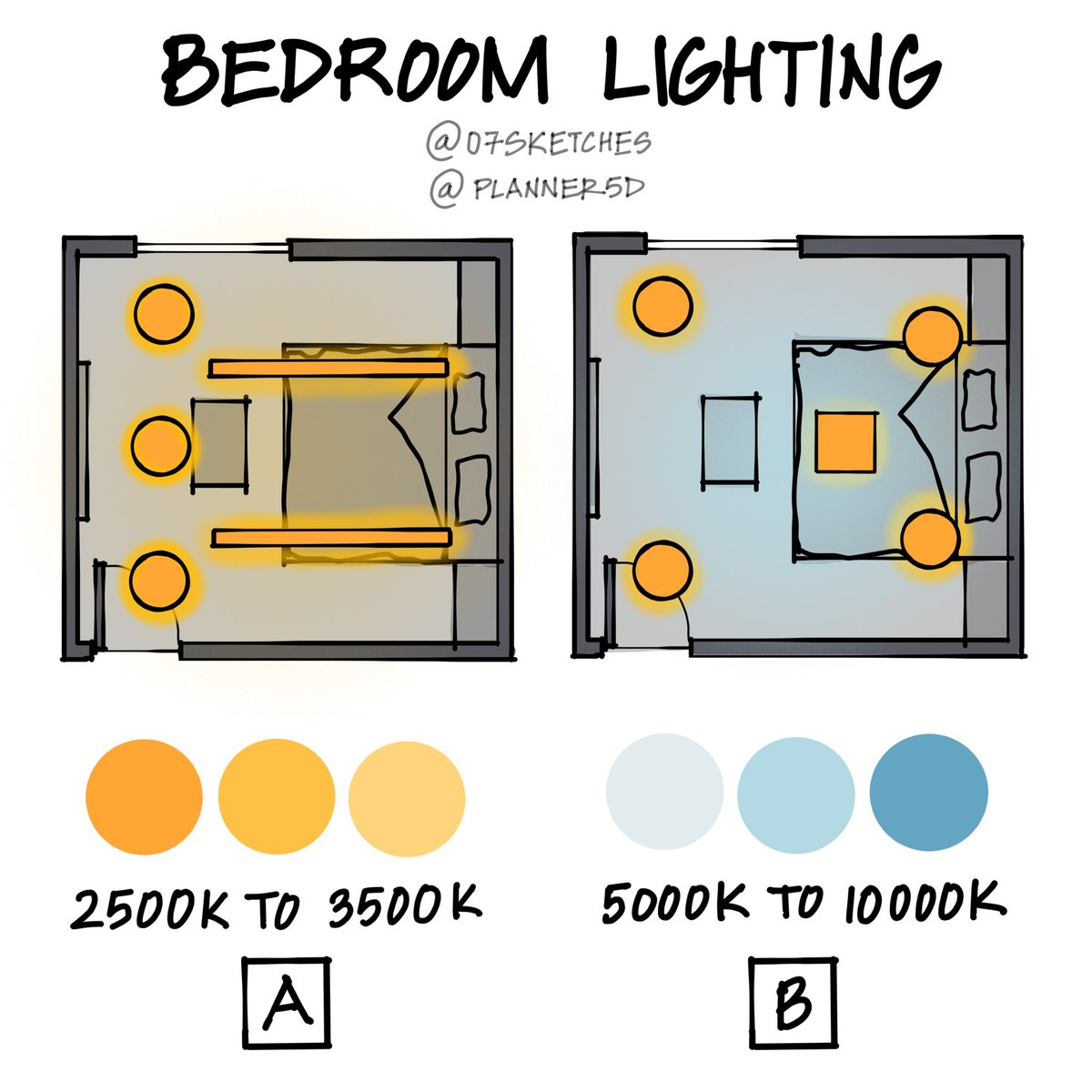 Bedroom lighting, A or B? Which one and why? 
Collaborative post with @Planner5D