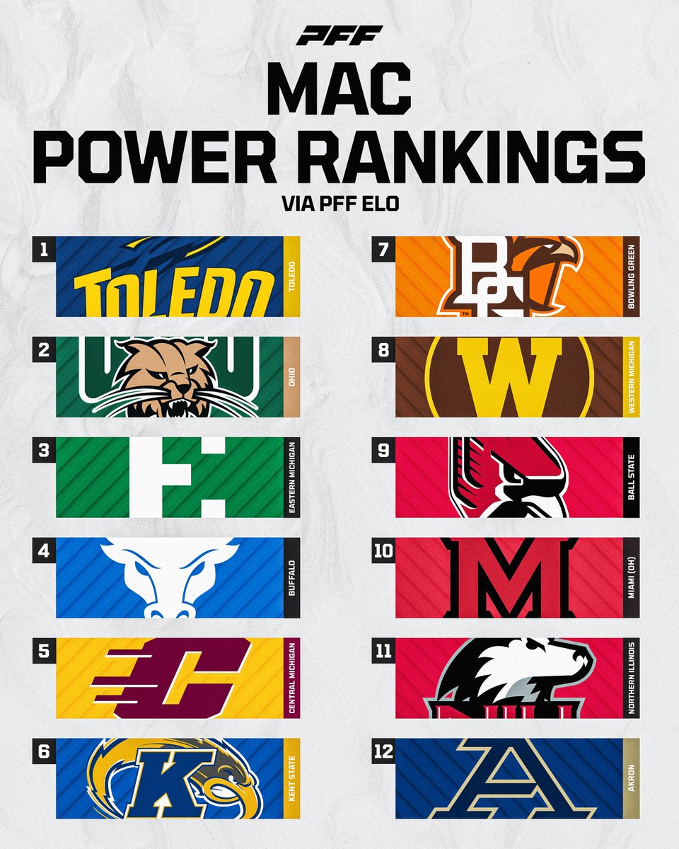 PFF College tweet media