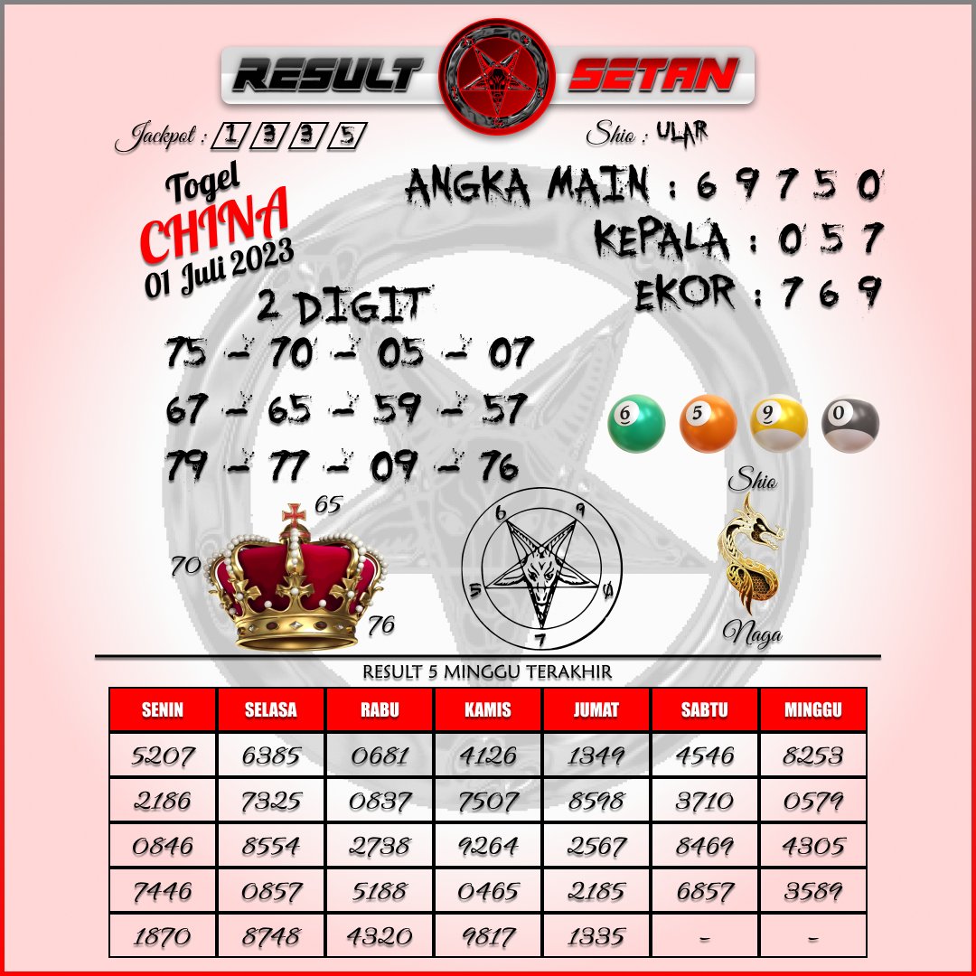 DuniaSlotter's tweet photo. 🇨🇳PREDIKSI CHINA🇨🇳
PREDIKSI HANYA SEBUAH ACUAN UTAMAKAN PREDIKSI SENDIRI   
#slotgacor #sekedarhiburan #slotzeus #slotviral #slotindonesia #rtpsot #infoslotgacor #slot #klikvegas #liveslot #kuislive #tantesemok #viral #fyp #tournamentslot #turnamenslotonline #bandarjuditogel https://t.co/Cc79Ljih4g