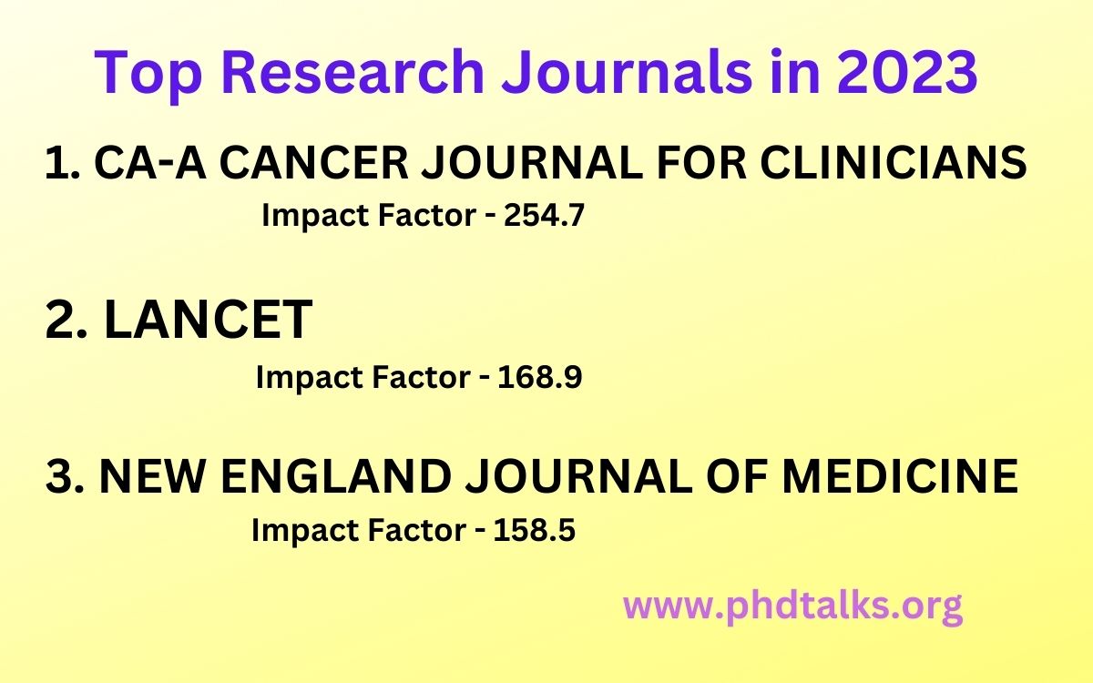 sunnyphdtalks's tweet photo. Top Research Journals in 2023

#phd #phdtalks #research #researchpapers #researchjournals https://t.co/F9HWgTudm2