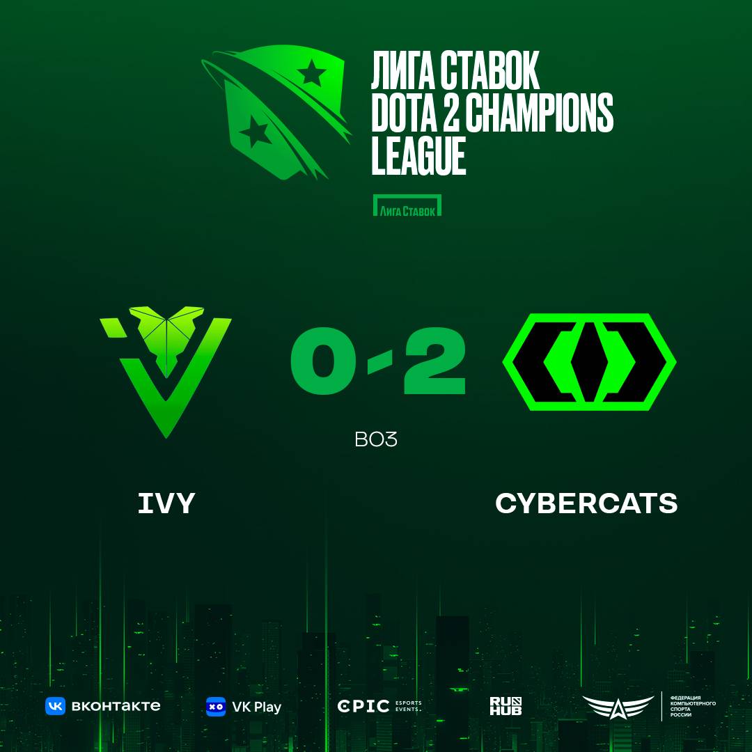 The series ended in two maps.

#D2CL #Dota2🤩🤩🤩🤩🤩 #dota2art #dota2player #dota2fun #dota2girls #MonsterGaming #eGGNetwork #TI11:  
Original: epicentergg