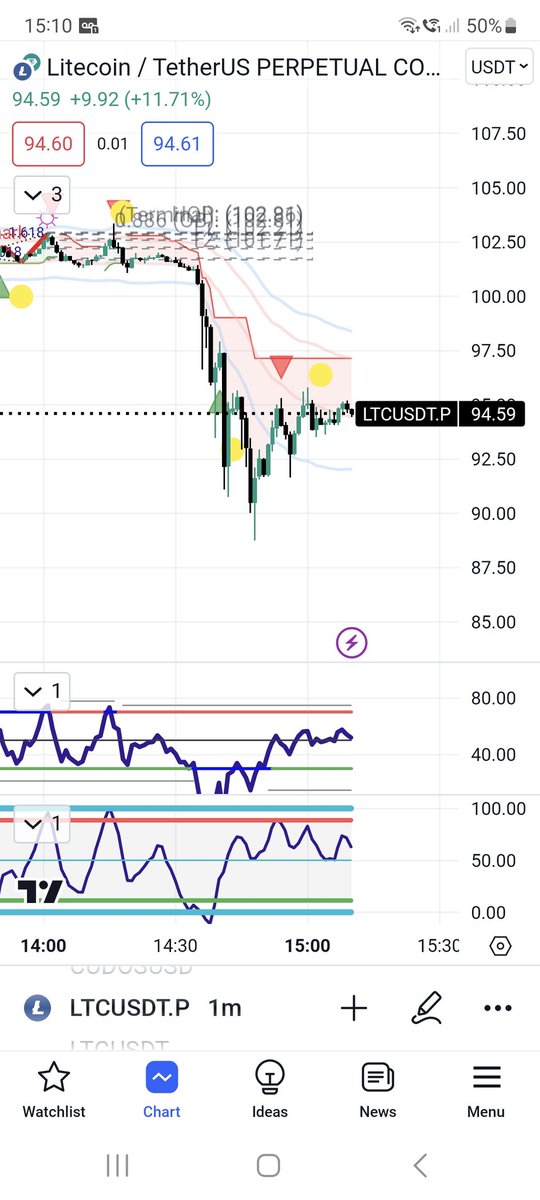 alanzshee's tweet image. Explain this stop hunt to me. 

When you think your in the clear and the trading desk says NOPE.

#binance    #trade #crypto #LTCUSDT #LTC