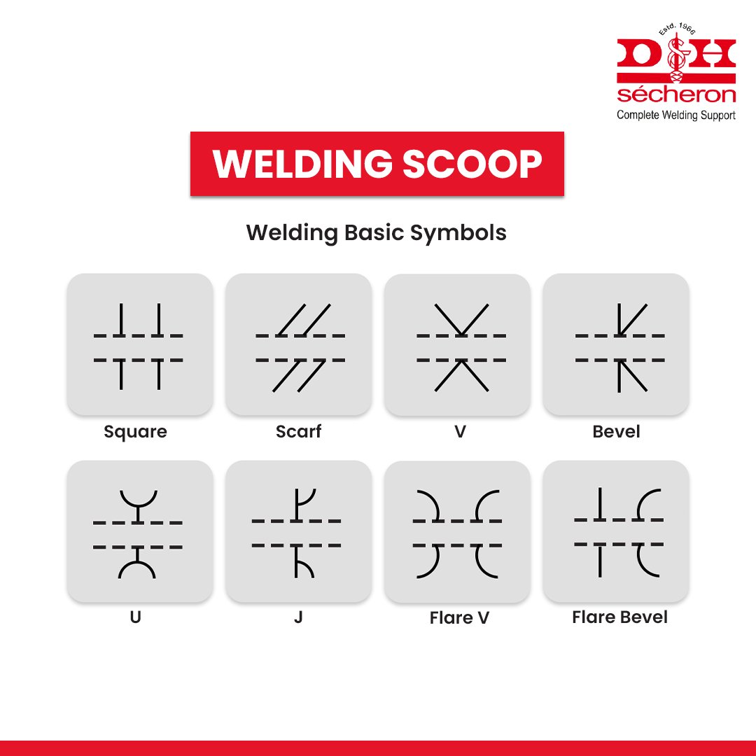 dnhsecheron's tweet image. Basic weld symbols are crucial in welding as they provide a standardized way to communicate welding instructions and specifications. They ensure that everyone involved in the welding process, from designers to fabricators, understands the requirements and techniques involved.