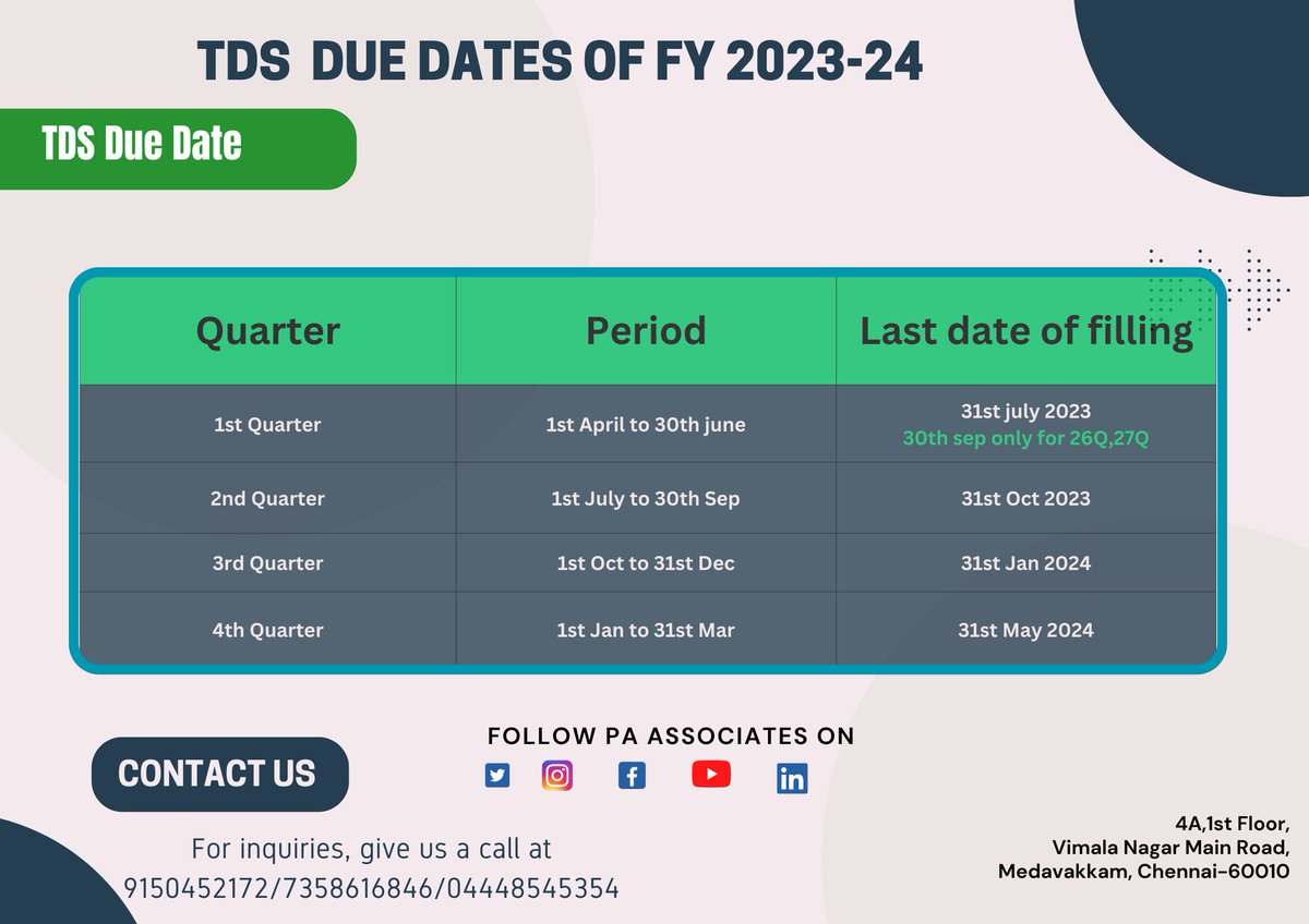 TDS due dates of FY 2023-24

#tds #tdsduedate #duedate #fy #fy23 #lastdate