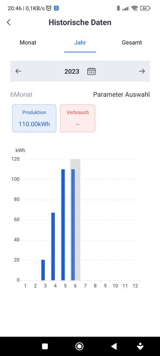 hanradler's tweet photo. #BitSolarJuni
110 kWh im Juni, nach 109,9 kWh im Mai #Balkonkraftwerk
2*RISEN Solarmodul RSM40-8-410M 410W mit Wechselrichter Deye SUN600G3, südwestlich, 30 Grad Neigung, Garagendach in Hameln https://t.co/V93lSQ06f7