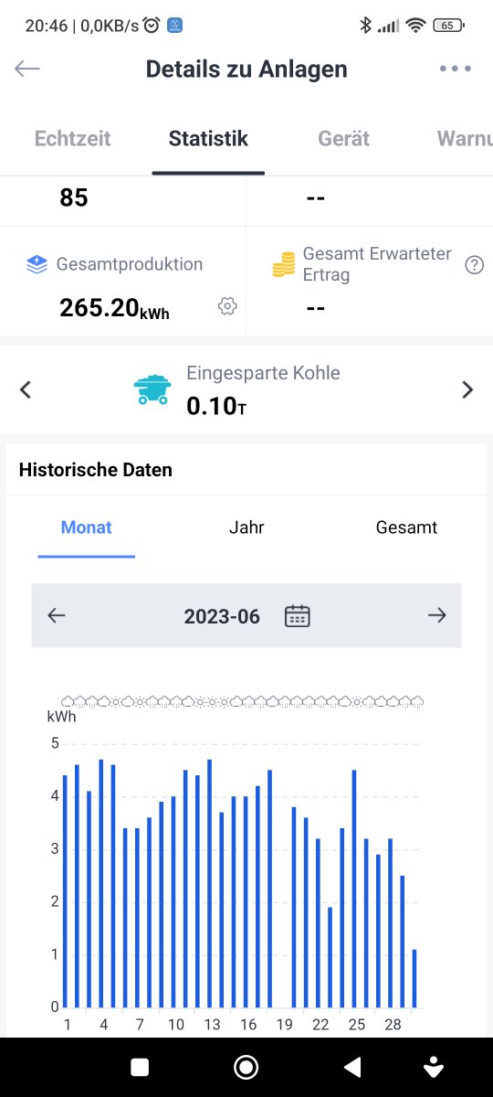 hanradler's tweet photo. Und die gleiche Anlage von Netto, installiert als Ostergeschenk auf dem Dach der Oma, Süd, 45 Grad Neigung, Bad Vilbel
112 kWh im Juni, nach 100 kWh im Mai #Balkonkraftwerk #BitSolarJuni https://t.co/uPDbGCu2m3