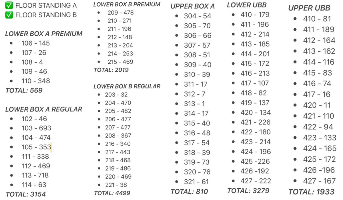 YeonBbie1's tweet photo. total available seats: 16,263 (floor standing not included)

there are still a lot of tickets available some tiers have few to no taken seats yet so if u have the means to buy pls do moas or if u can donate even just a little amt pls check @TXTRizalPH 🥺🙏🏻 https://t.co/XPGJ8Wh9Pu