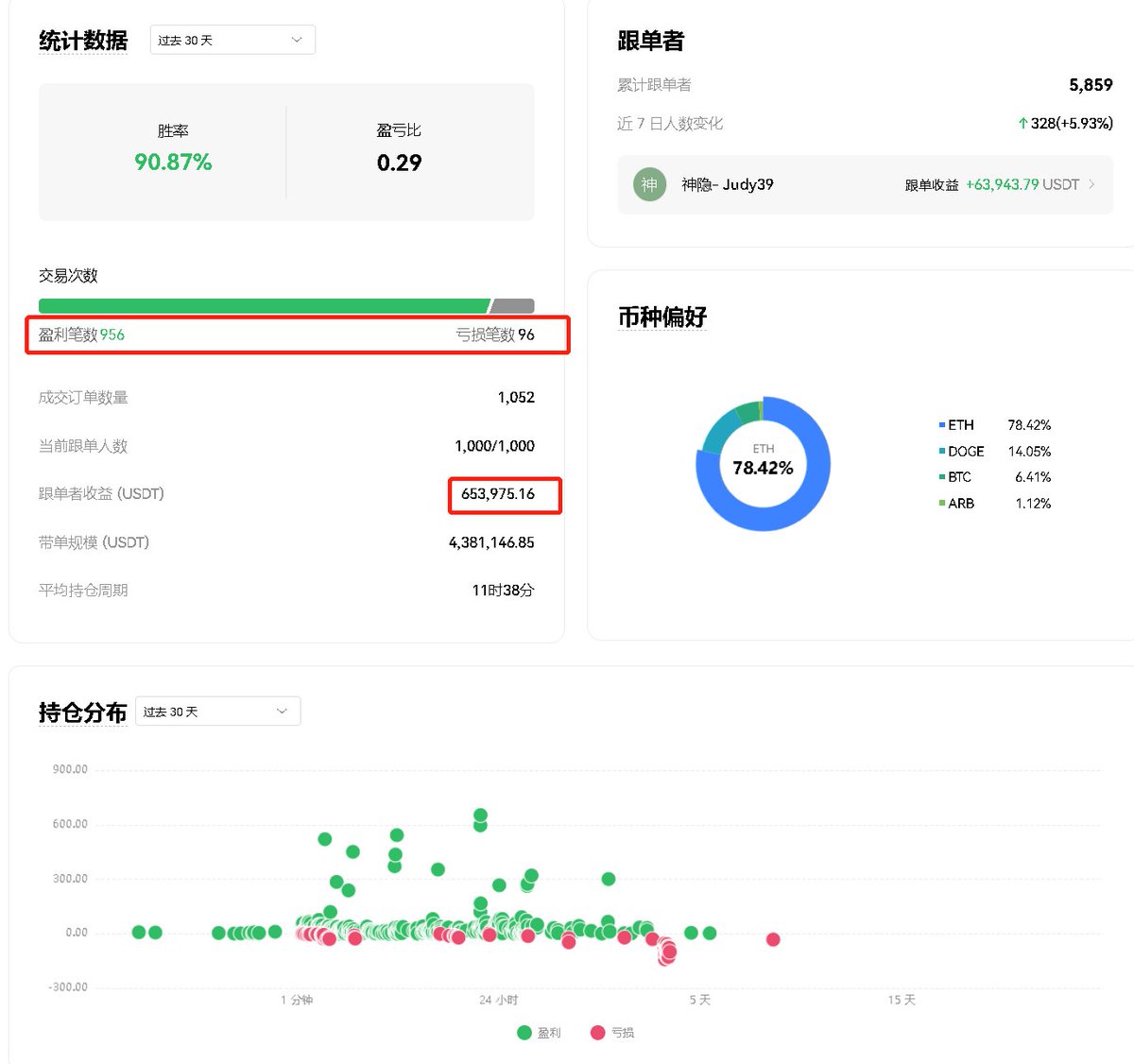 神隐Alvin（实盘交易主打真实） tweet media