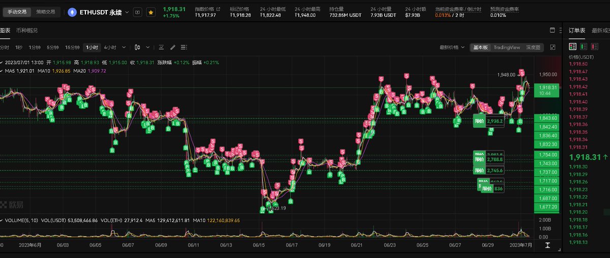 神隐Alvin（实盘交易主打真实） tweet media
