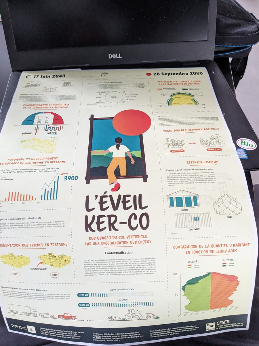 Nous étions vendredi avec les étudiants de <a href="/InstitutD_/">Institut Sup. de Design de St-Malo</a>  qui ont conçu des représentations visuelles de nos scénarios  prospectifs sur les usages du sol à horizon 2060. Exercice compliqué au  vu de la diversité des données à intégrer... mais quel résultat !