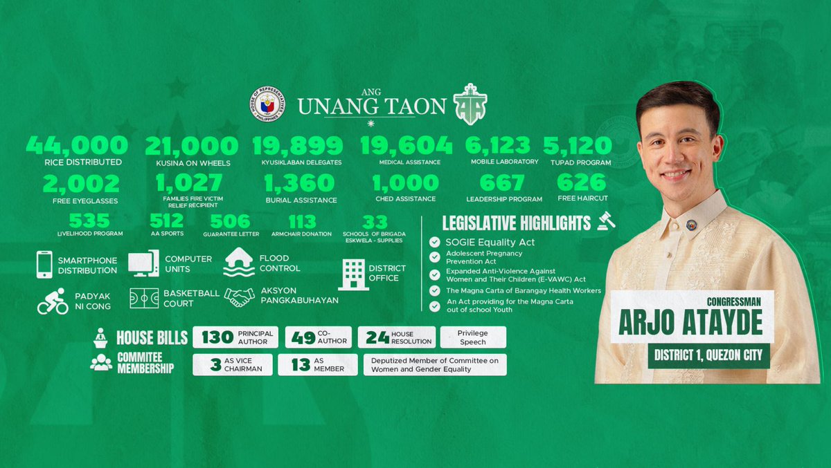 Congressman Arjo Atayde tweet media