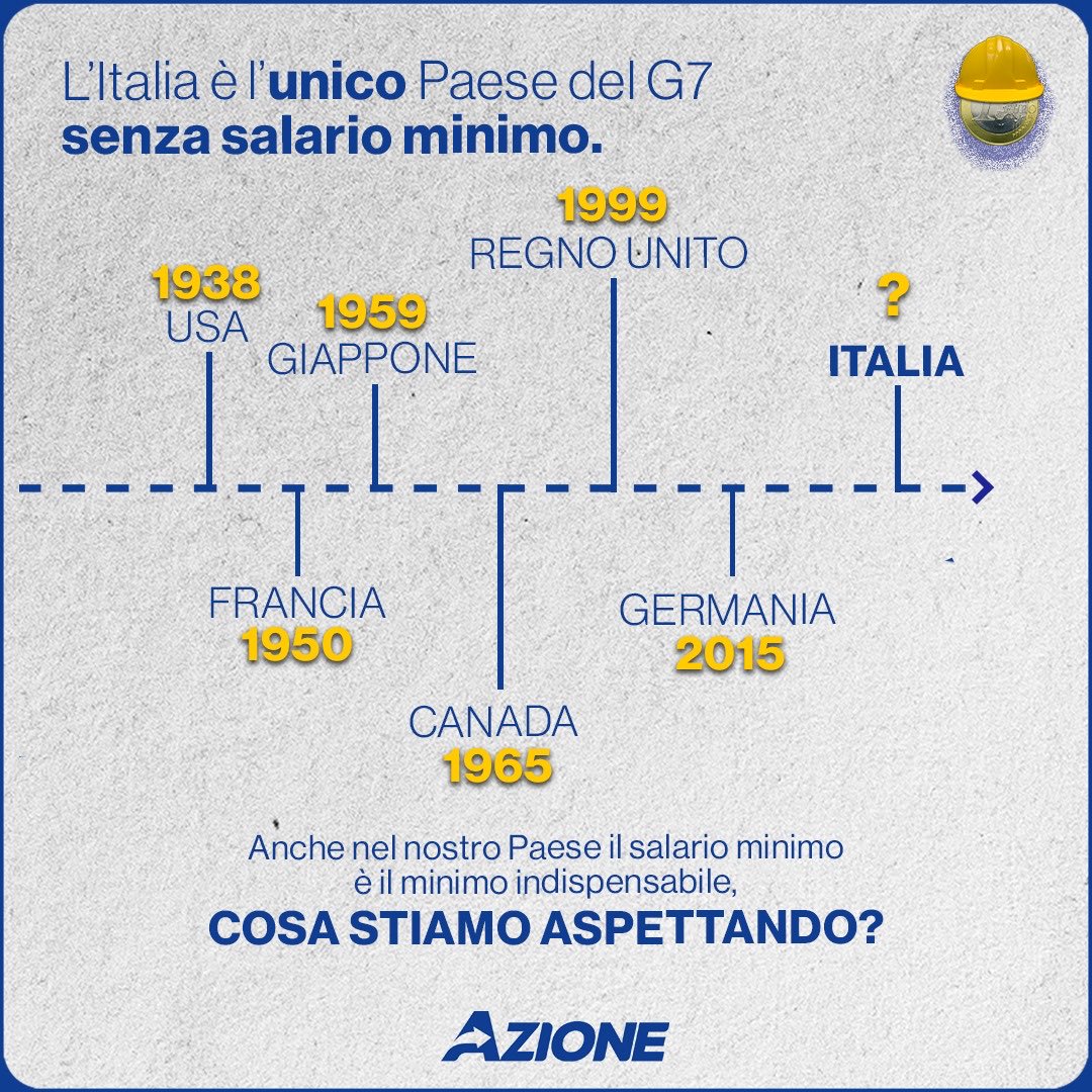 Il Salario Minimo è presente in tutti i paesi del G7 da anni. La questione è farlo bene. La proposta che abbiamo fatto è equa, equilibrata e rafforza i contratti nazionali. Il lavoro povero colpisce soprattutto giovani e donne. Un’ingiustizia che non può più essere tollerata.