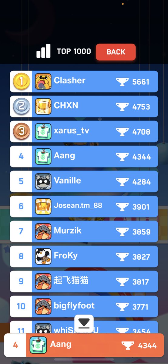 Top 4🌍 Top 2🇫🇷 with my teammates <a href="/xarus78/">xarus</a> and @cm_vanille, 3 Mob Eu in the top 5 ! ❤️ <a href="/mobesportsEU/">M.o.B. EU</a> <a href="/ClashMini/">Clash Mini</a> #clashmini
