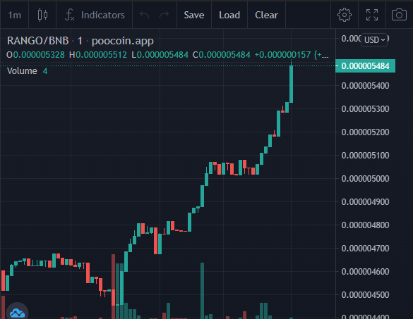 RangoInuBSC's tweet photo. Come join #RangoInu as we progress further with our mission patiently and organically.
Take part in #RangoRoulette and win some more juicy $RANGO 💸
Stake your $RANGO for more $RANGO 🏦
Buy with VISA/Mastercard directly, skip the complicated swaps! 💳
Listed on #CoinMarketCap ✅ https://t.co/vNKN2VEKD5