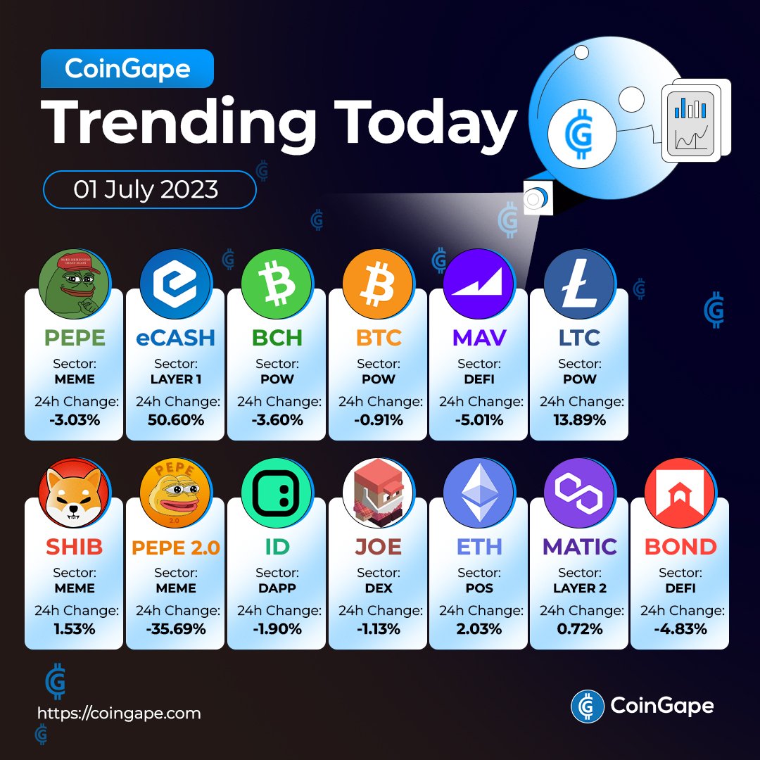 CoinGapeMedia's tweet photo. 🔺On the Rise: Trending Coins Shaping the Crypto Landscape! 🚀
Get the latest #CryptoUpdate, follow @CoinGapeMedia! 🔥
#PEPE #ECHASH #BCH #BTC #MAV #LTC #SHIB #PEPE2 #ID #JOE #ETH #MATIC #BOND #Crypto https://t.co/ffqECkj596