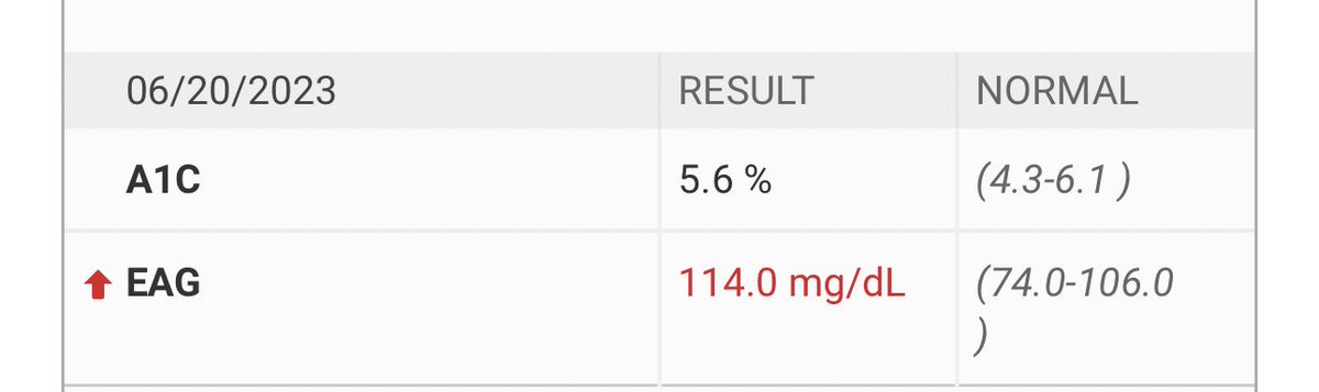 shanselman's tweet image. 30 years of type 1 #diabetes. Got a 5.6 hA1c today. My sugars are glucotypical! (Been under 6 for over a decade) That’s nuts. #openaps artificial pancreas for the win.