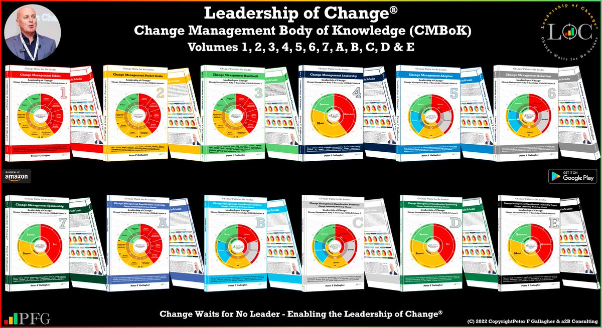 #LeadershipofChange
Change Management Body of Knowledge (CMBoK) Volumes 1 - 7 & A - C
#ChangeManagement Fables, Pocket Guide, Handbook, Leadership, Adoption, Behaviour, Sponsorship,
#Gamification
#ChangeManagement
bit.ly/3VnGhdd