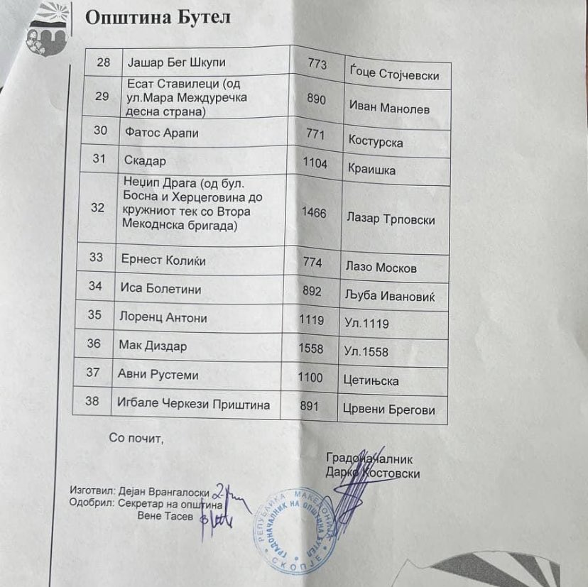 На кого им смета улицата Иван Манолев па што мораше да ја мењаат ? Истото прашање важи и за останатите улици....