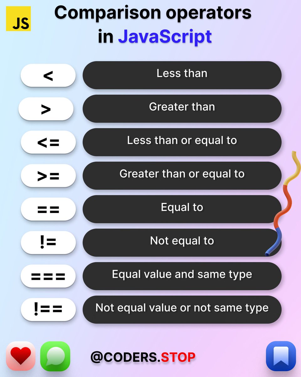 coders_stop's tweet photo. Comparison operators in JavaScript 👇

#javascript #Coding #webdeveloper #programming https://t.co/JScApDmKOt