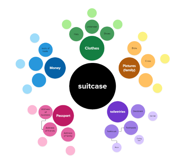 CadetsWMP's tweet image. #1BE @CadetsWMP @StechfordWMP gave thought to what it would be like to pack your life into a suitcase, leave family &amp;amp; loved ones behind &amp;amp; travel on the #Windrush75 #Resilience &amp;amp; #Diversity  Giving thought to all who have completed this type of journey @NationalVPC @CSuptMatShaer