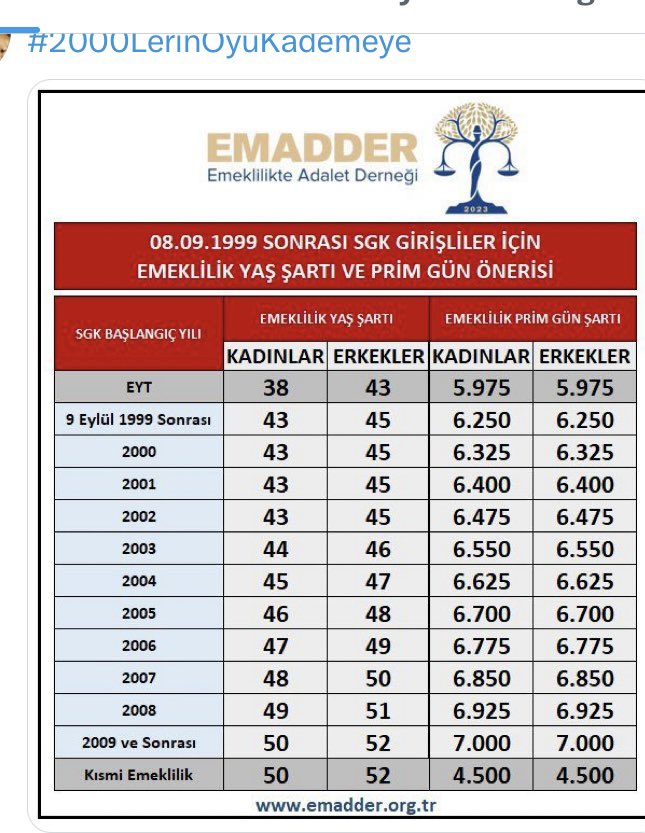 Hadi gel güzel tablo Kademe Geliyor