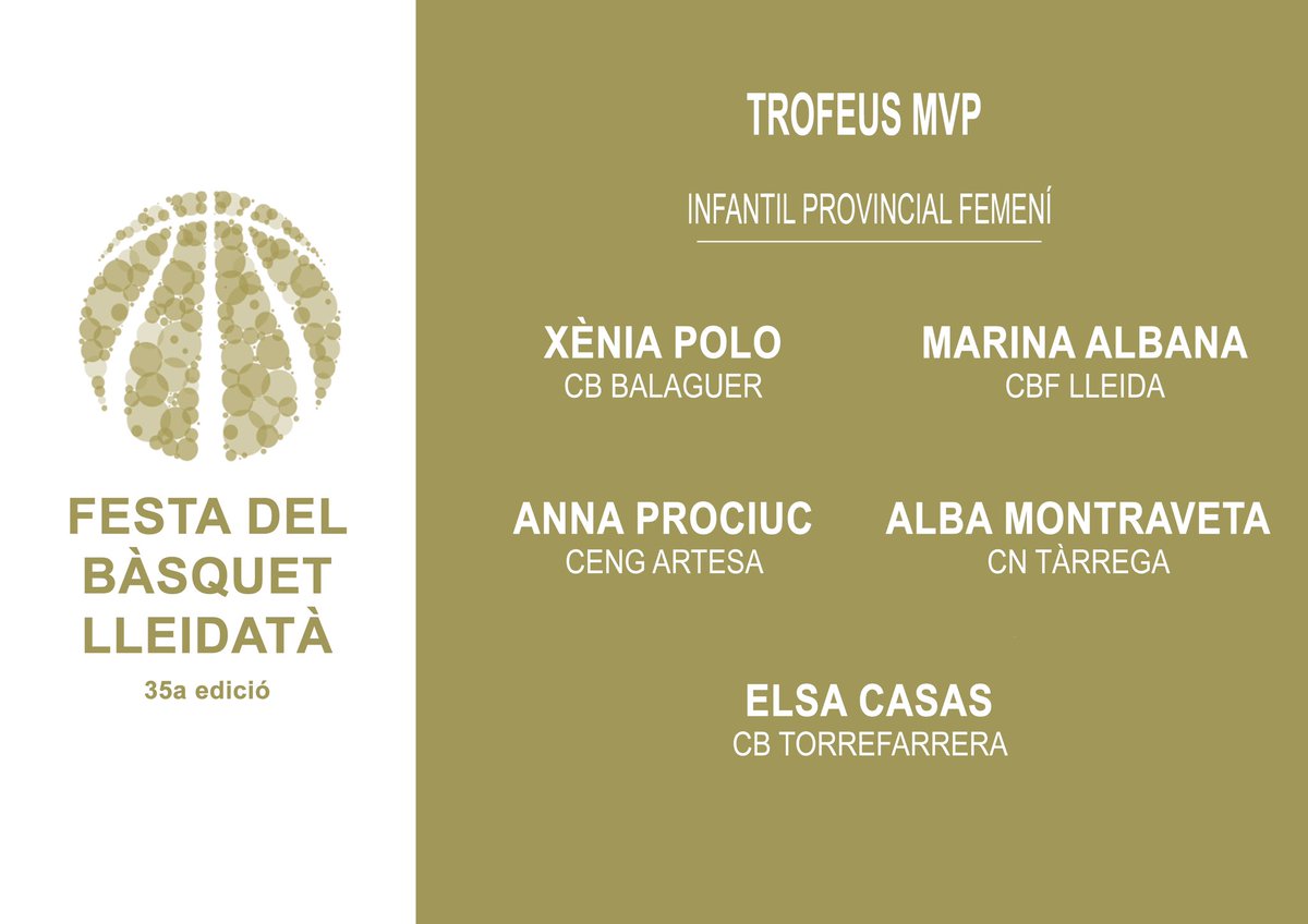 Seguim amb els nostres MVPs en categories de formació a nivell provincial i de cistella gran. Avui toca anunciar els guardonats en les categories pre-infantil, infantil, cadet i junior tant femení com masculí!

<a href="/morabancandorra/">MoraBanc Andorra</a> 
<a href="/CNTarrega/">Club Natació Tàrrega</a> 
<a href="/FCBQ/">FCBQ</a> 
<a href="/FCBQtecnic/">FCBQtècnic</a>
