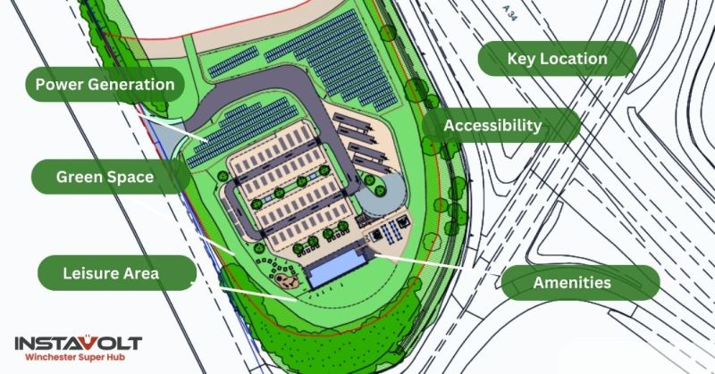 lakes_eco_van's tweet photo. Plans are in for the @InstaVoltUK #Wincester Super Hub just off the A34. 😍
41 vehicle bays including drive through towing and even HGVs. 👍⚡️🚛
Solar, battery and grid connections.
Food, toilets, green space and play area.
These guys don't mess around. 👊 https://t.co/BwzUCk04FA