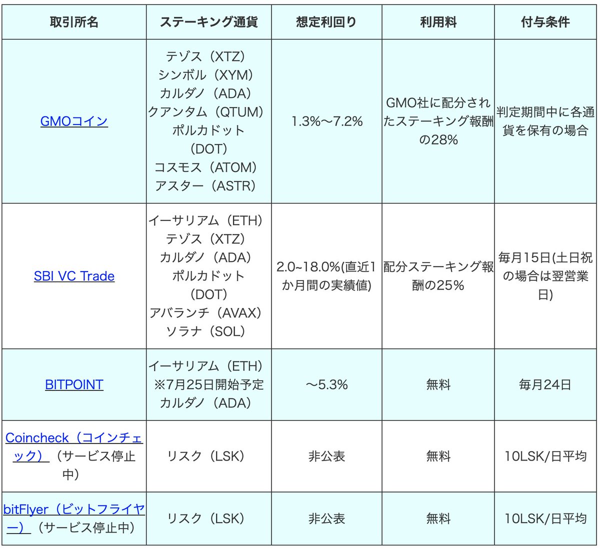 Web3 PRESS (@bgnerman) / Posts / X