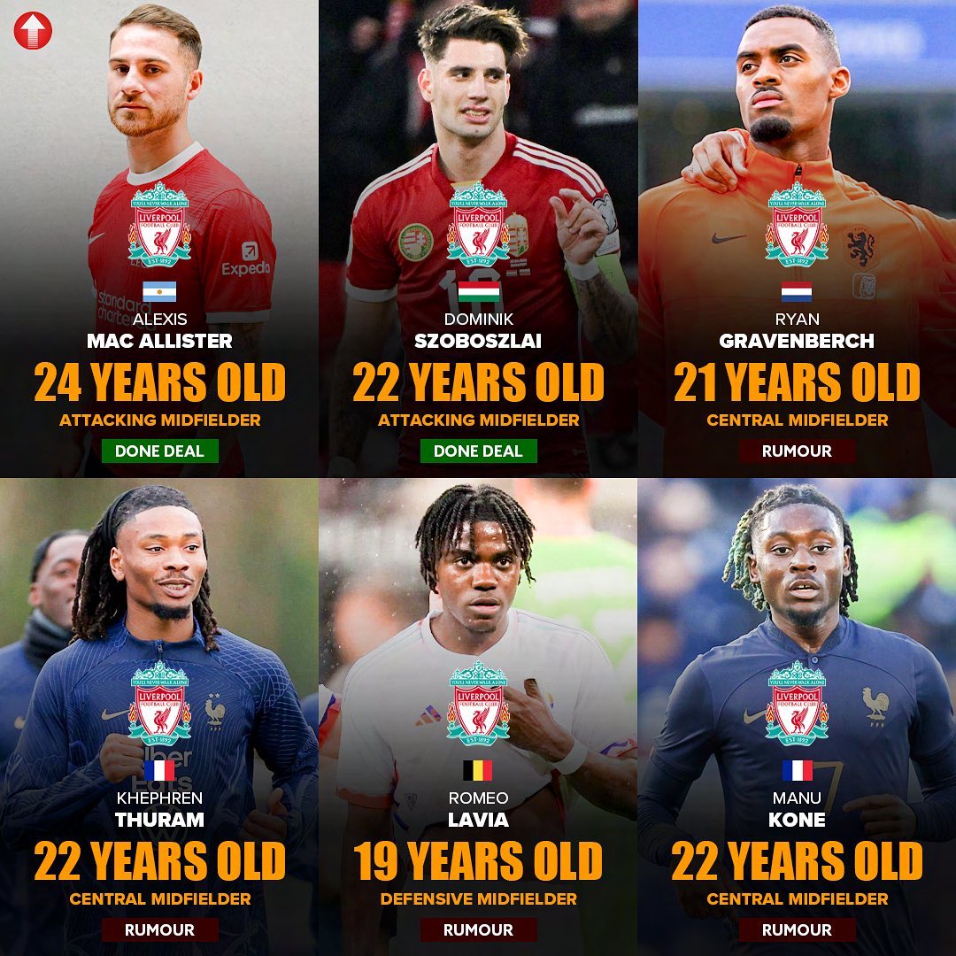 After securing the signing of Alexis Mac Allister (24, AM) and Dominik Szoboszlai (22, AM), who should Liverpool sign in the midfield next: 🇳🇱 Ryan Gravenberch (21,CM) 🇫🇷 Khéphren Thuram (22,CM) 🇧🇪 Roméo Lavia (19,DM) 🇫🇷 Manu Koné (22,CM) 🤔🔴