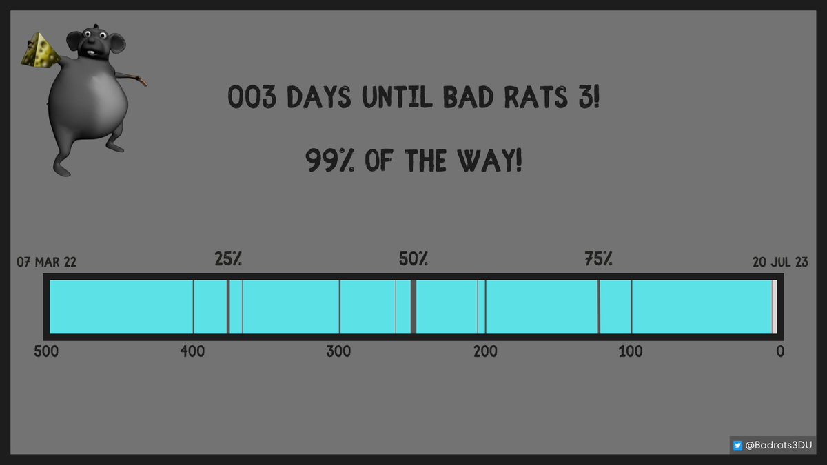 Badrats3DU's tweet photo. 3 Days Until Bad Rats 3! https://t.co/MJI09HoBDN