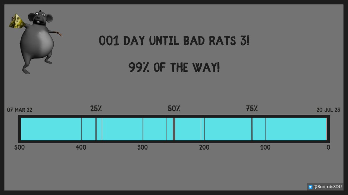 Badrats3DU's tweet photo. 1 Day Until Bad Rats 3! https://t.co/CAVgoEJkbw