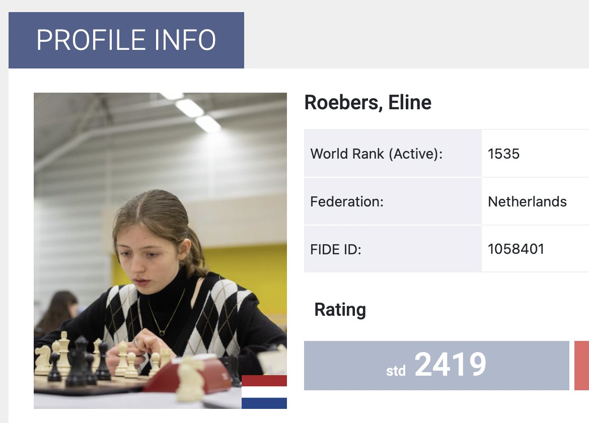 Women's Chess Coverage on X: ICYMI, the new FIDE ratings for May