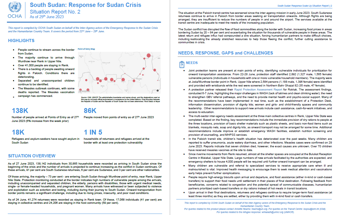 OCHASouthSudan's tweet photo. People continue to cross into #SouthSudan, fleeing the #SudanCrisis.

Humanitarians are responding to the growing needs of affected people, including the most vulnerable families and children.

Read more in the latest situation report ➡️ https://t.co/Wz9GYLbXX9 https://t.co/y9kYMunain