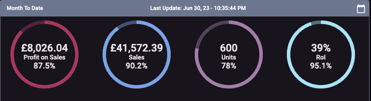 CaldwellFBA's tweet photo. Not bad for a side hustle😮‍💨 https://t.co/q95sIIgtL6