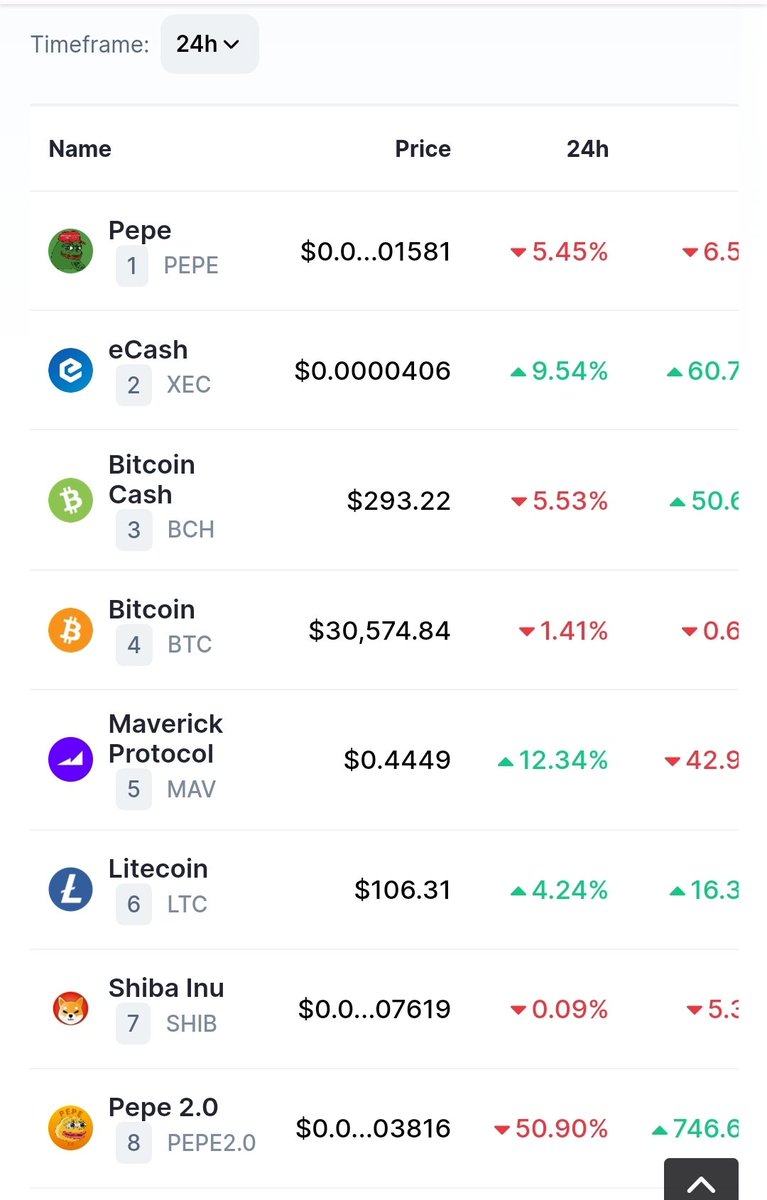 army_shiba's tweet image. $SHIB is trending Number #7 on Coinmarketcap