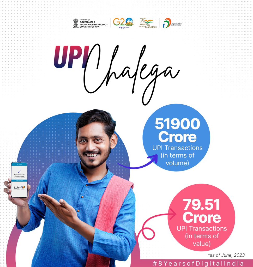 🌟 #UPI's success story in India demonstrates the transformative potential of #digitalpayments in promoting financial inclusion, enabling cross-border transactions, & boosting economic growth. #8YearsOfDigitalIndia #DigitalIndia @UPI_NPCI