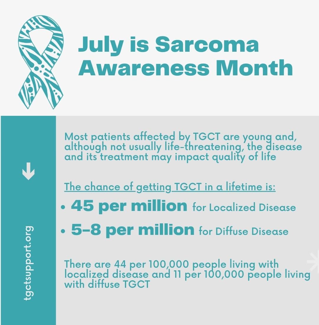 July is #SarcomaAwarenessMonth! Tenosynovial giant cell tumor (#TGCT) is a locally-aggressive, monoarticular, sarcoma that impacts connective tissue such as the joint lining, tendons, and fat pad. 
Go to TGCTSupport.org to learn more! #sarcoma #PVNS #awareness