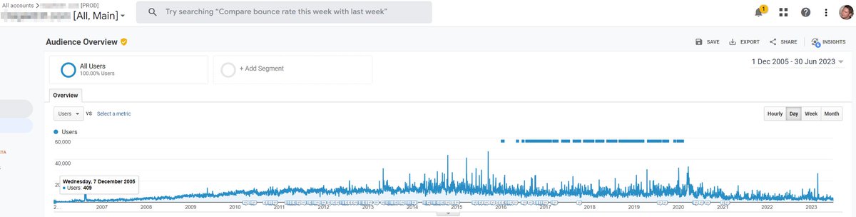 What a ride it's been!

My oldest property was just a few months away from becoming a legal adult!

Goodbye, #universalanalytics, and thanks for all the fish!