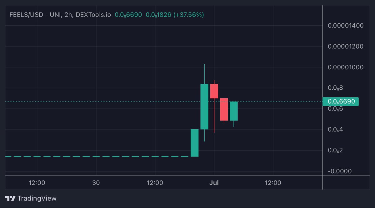 Goodnight crypto twitter. 

Will be sleeping in my $FEELS 
Looks like the only value play besides $BUBU since that’s going to 100m
