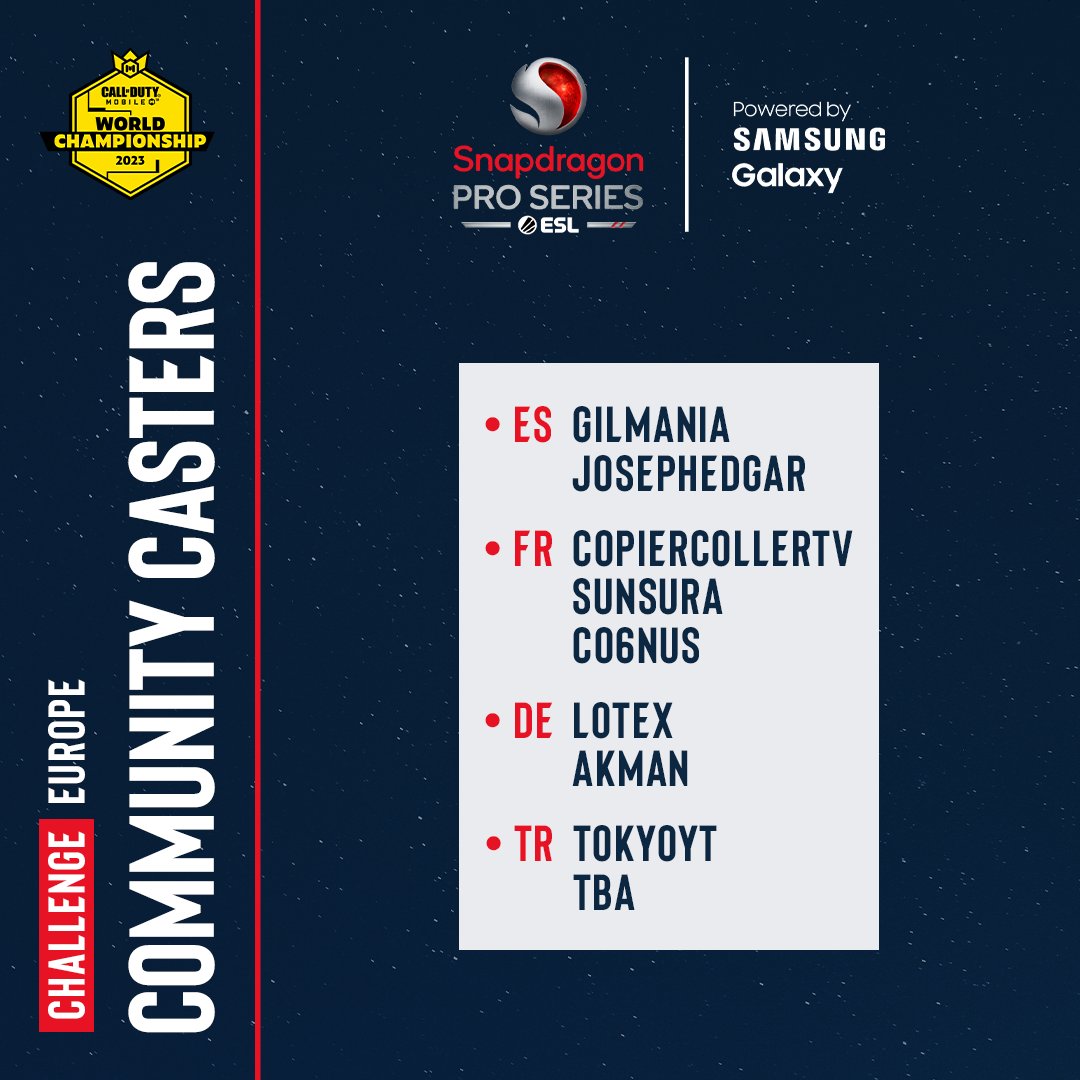 Interested in watching the SMC Europe in your local language?

We get you covered with our official Community Streamers!

🇪🇸youtube.com/Gilmania-
🇨🇵 twitch.tv/copiercollertv
🇩🇪 youtube.com/@LotexYT
🇹🇷 youtube.com/channel/UCJahw…

#CODMCHAMPS23 #SnapdragonProSeries
