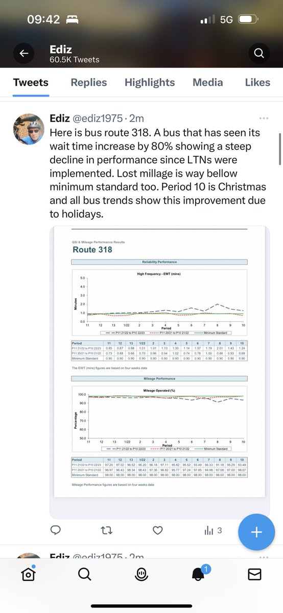 Here is bus route 318. A bus that has seen its wait time increase by 80% showing a steep decline in performance since LTNs were implemented. Lost millage is way bellow minimum standard too. Period 10 is Christmas and all bus trends show this improvement due to holidays.