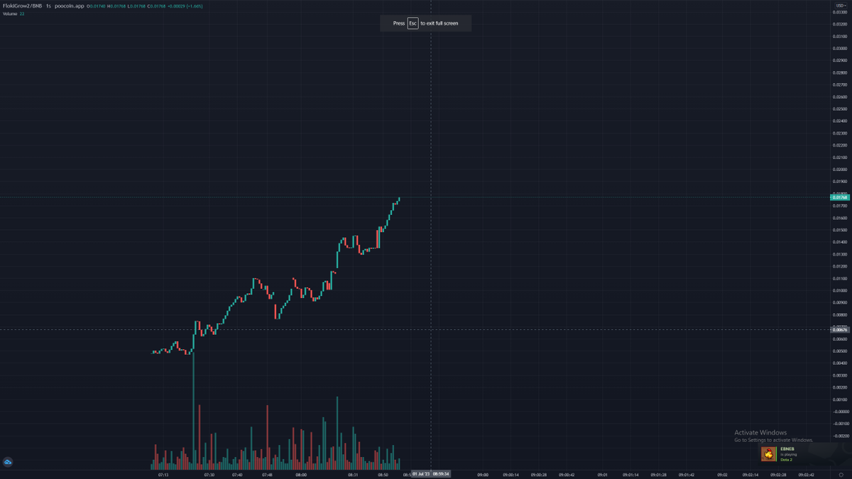 FlokiGrow2's tweet photo. FlokiGrow 2.0 just hit antoher ath 17.6k right and CMC is coming so you better load and hold just dont forget to support the community ! #BSC #BNB #binance #TrendingNow  #Crypto #cryptocurrency #memecoin  #memecoins 
 Chart:https://t.co/rIQdzIQQhd https://t.co/DhwhduJdaQ