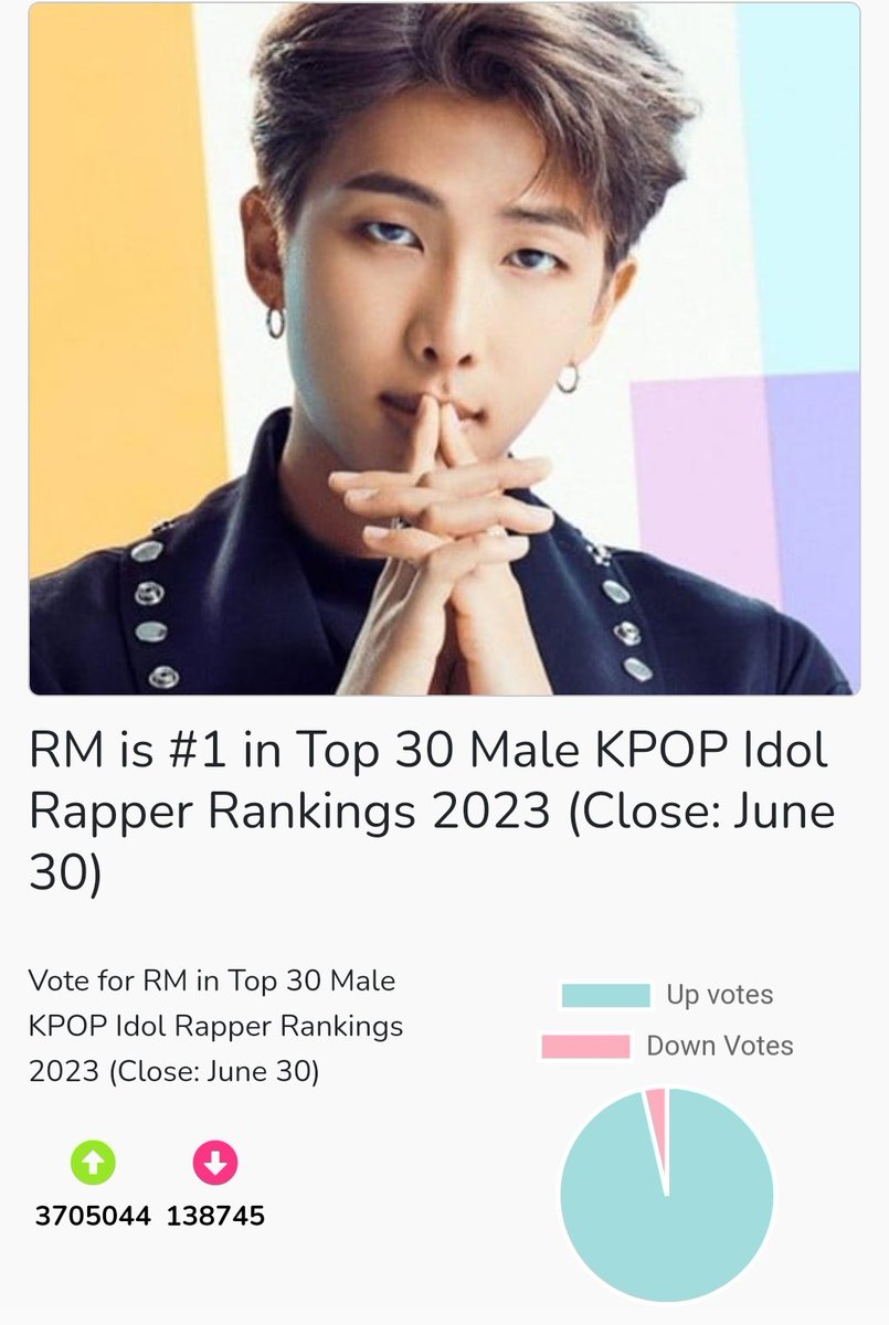 RM stood #1 in Top 30 Male KPOP Idol Rapper Rankings 2023 hosted by k-pop voting site KingChoice 🎉🔥

CONGRATULATIONS RM 
CONGRATULATIONS NAMJOON
I vote #WildFlower and 
#StillLife by #RM in #TOP100KPOPSOLOISTMV
#방탄소년단RM
